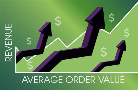 Average Order Value: 5 Tips to Increase it [+ AOV .